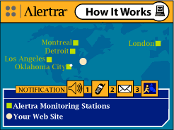 Alertra Review