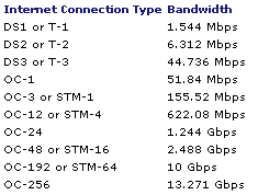 Connection Types